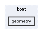 include/boat/geometry