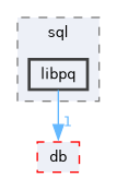 include/boat/sql/libpq
