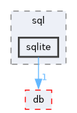 include/boat/sql/sqlite