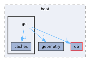 include/boat/gui