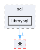 include/boat/sql/libmysql