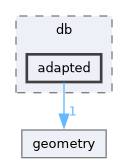 include/boat/db/adapted